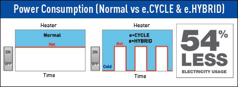 Electricity Saving Simulation