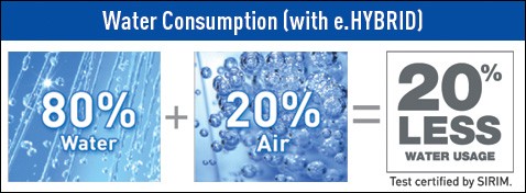 Water Saving Simulation