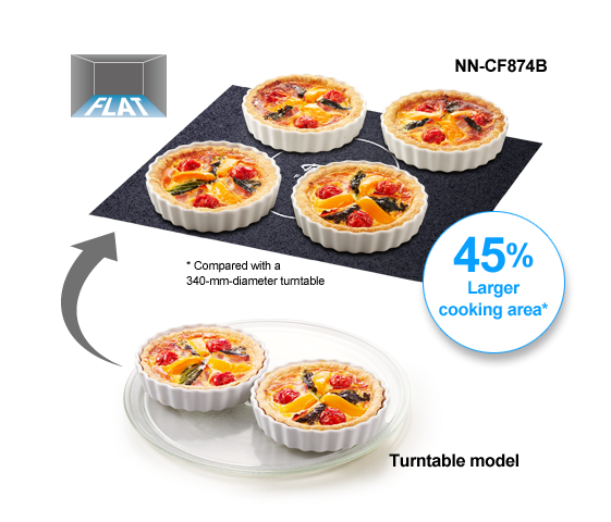 Increased cooking space