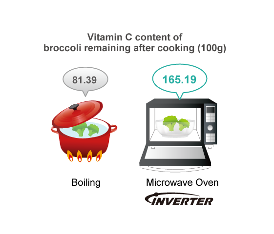 Fast cooking equals healthy foods