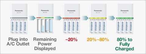 Remaining capacity and charging status indication