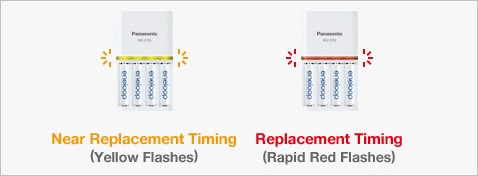Battery-life checker
