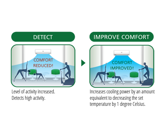 AUTOCOMFORT PROVIDES COMFORT