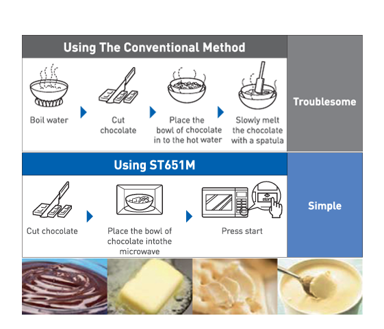 Inverter Melt and Soften Function mode