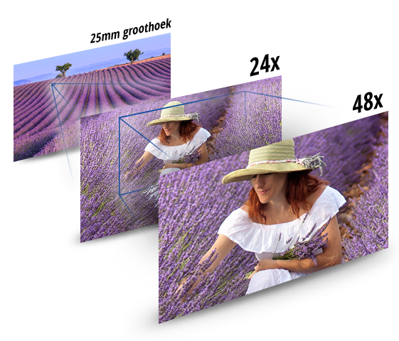 Flexibele framing met 25 mm* groothoek en 24x optische zoom