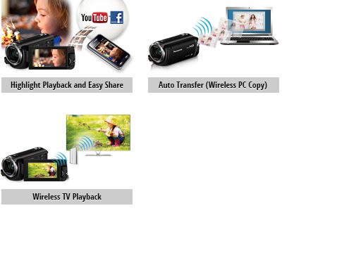 Highlight Playback and Easy Share