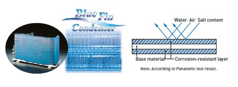 Blue Fin Condenser