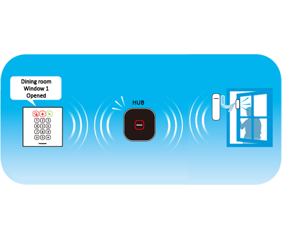 Talking Notifications with Access Keypad
