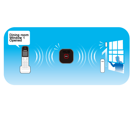 Handset Talking Notification