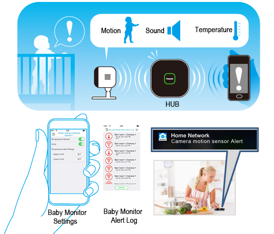 3 Way Detection (Motion / Sound / Temperature)