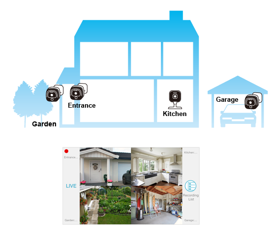 Quad-View on Smartphone or Tablet