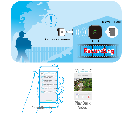 Recording Video with Motion Detection