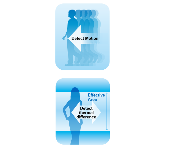 Double Sensor Operation