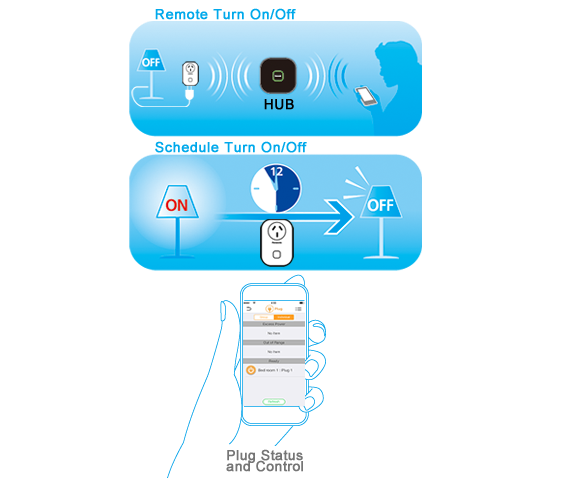 Home Power Management