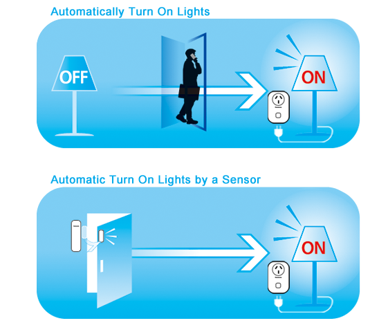 Automatically Turn on Lights
