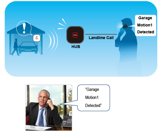 Notification by Landline Call