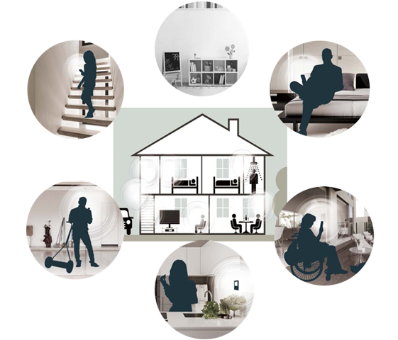 Anywhere Convenience  (Wireless Operation)
