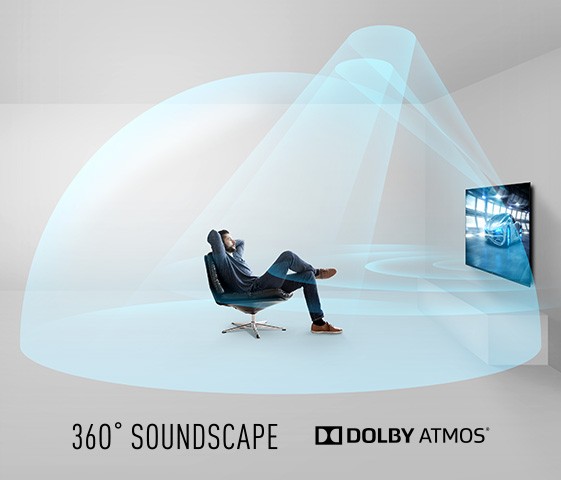 360ﾟSoundscape