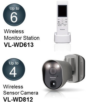Flexible and Easy Expandability