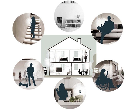 Anywhere Convenience  (Wireless Operation)