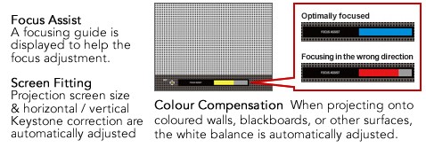 Easy setting function
helps make things simple
