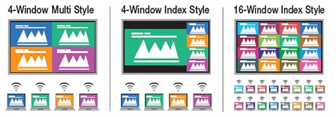 Wireless projection
from Windows/Mac PCs