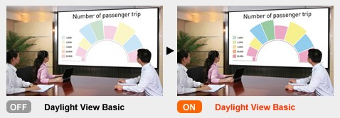 Daylight View Basic technology for bright and light spaces
