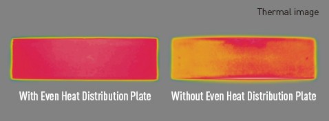 Even heat distribution plate