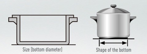 Compatible Cookware - Shape & Size of bottom