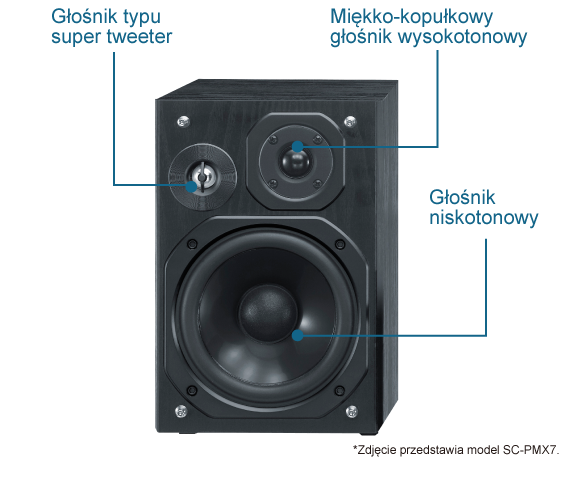 3-drożny system głośnikowy z obudową Bass-Reflex
