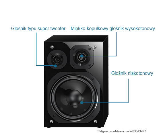 3-drożny system głośnikowy z obudową Bass-Reflex