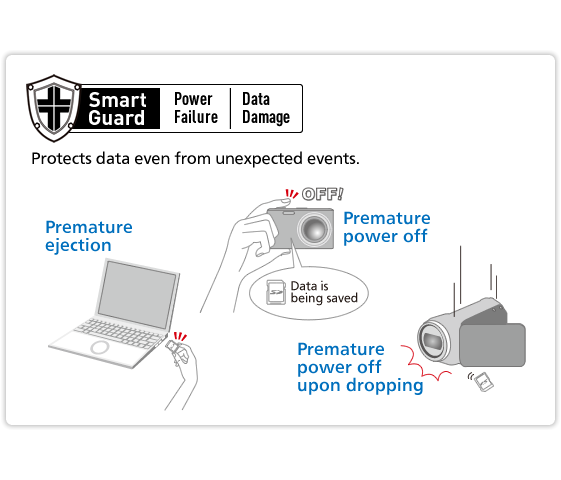 Smart Guard skyddar informationen