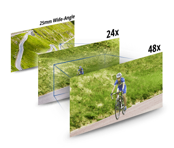 Flexibel bildruta med 25mm* vidvinkel och 24x optisk zoom