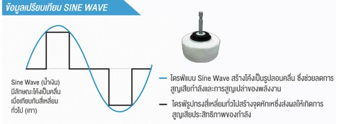 การขับในรูปแบบคลื่นไซน์