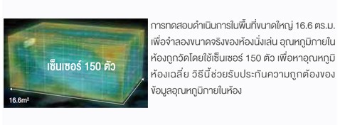 การควบคุมคุณภาพผ่านห้องแล็บที่จำลองขึ้น