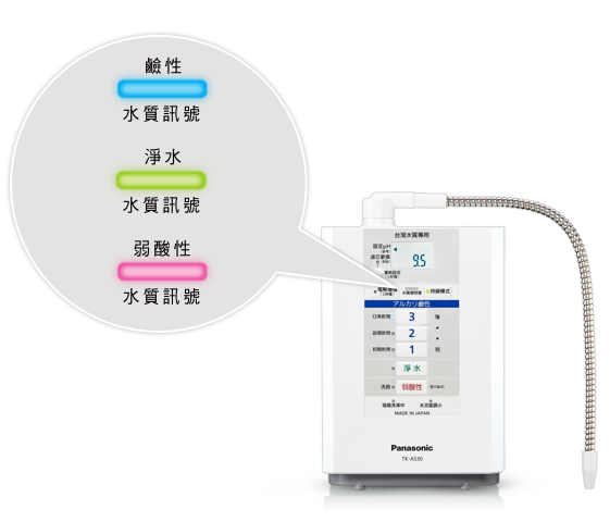 方便辨別的水質訊號
