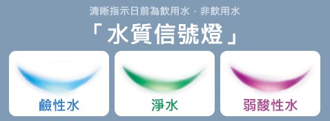 方便辨識的水質信號
