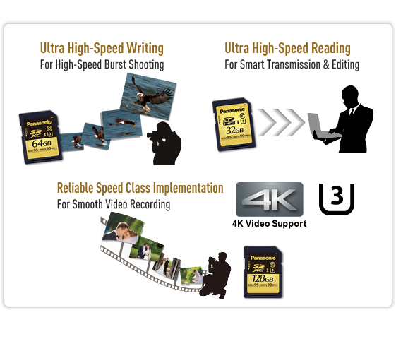 Ultra High Speed - UHS-I