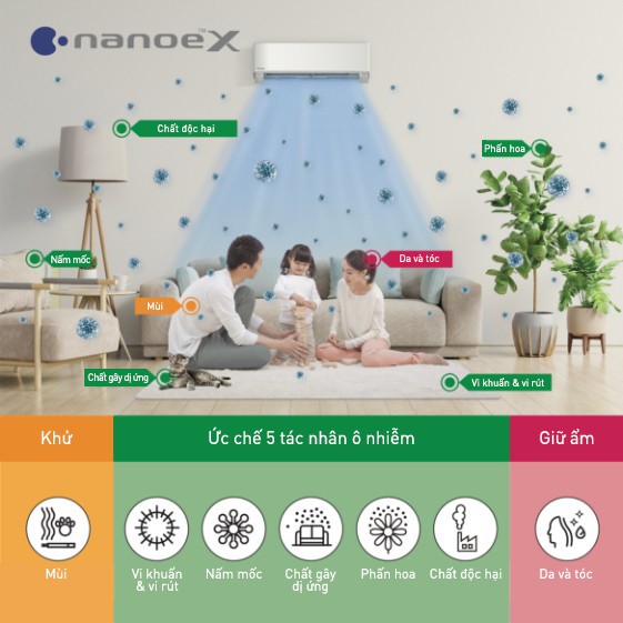 7 hiệu quả của nanoe™ X: Tạo nên môi trường sạch hơn