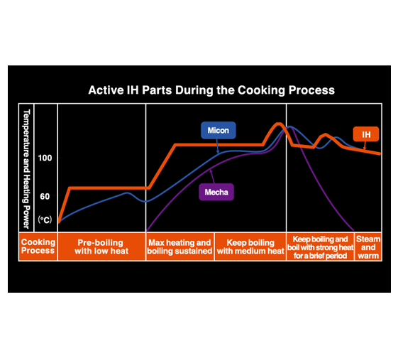 Kiểm soát nhiệt tối ưu