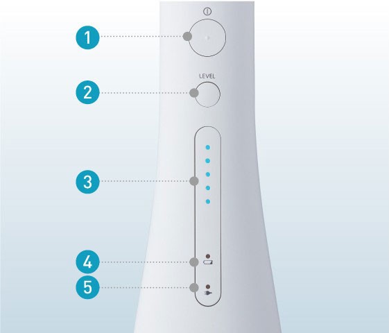 Bảng điều khiển thông minh